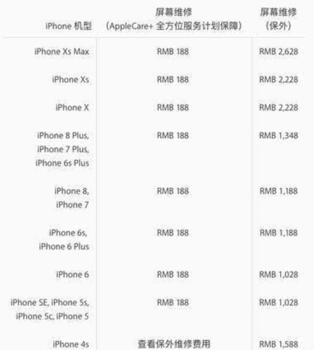 悲哀的不是iPhone XS买不起，而是买得起但是修不起