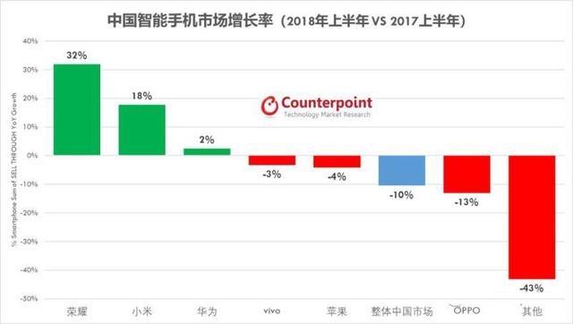 市场边缘化加剧：三星手机在中国一个季度出货量仅仅只有60万部