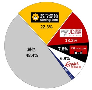 包下一片“海” 苏宁范志军出访海信谈了啥？