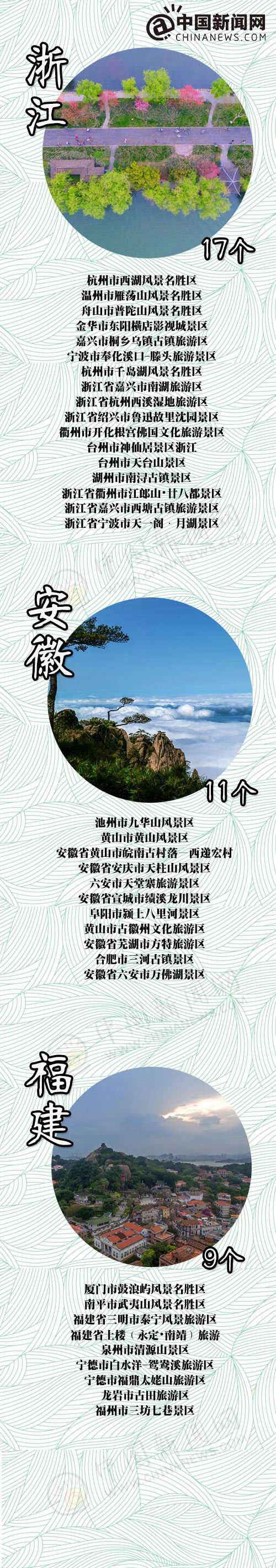 山海关重回5A级景区 全国5A级景区达259家