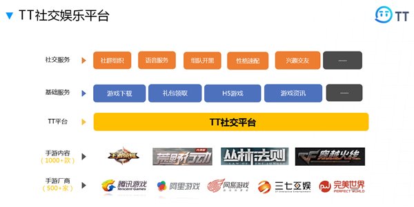 2018德勤中国50强公布 趣丸TT以169倍增长位居前列