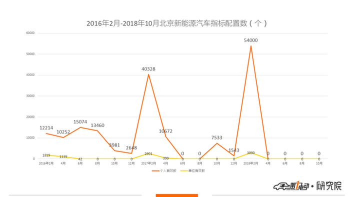 北京新能源汽车10月上牌量分析：比亚迪元表现强劲，A+级车辆逐渐占领市场