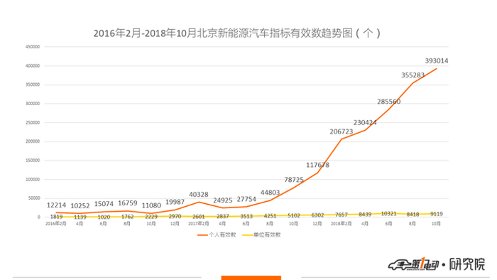 北京新能源汽车10月上牌量分析：比亚迪元表现强劲，A+级车辆逐渐占领市场