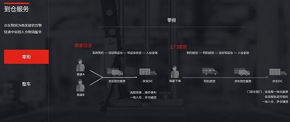 京东快运小程序上线，定位于30公斤以上货物