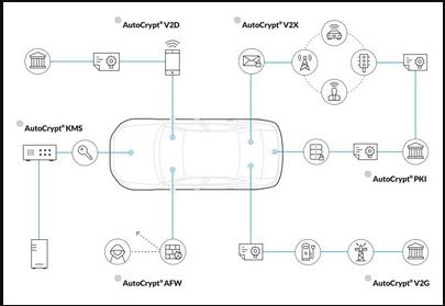 Penta安全系统公司展示AutoCrypt V2G 确保电动车充电安全性