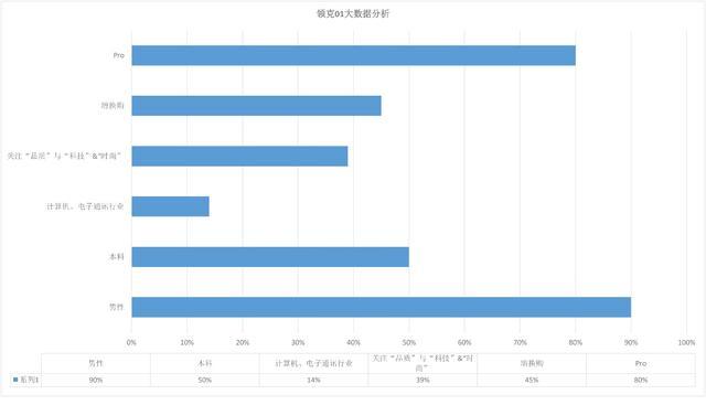 一年交付破8万 领克用户数据解密热销原因