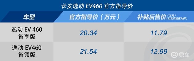 二选一并不难 长安逸动EV460配置解析