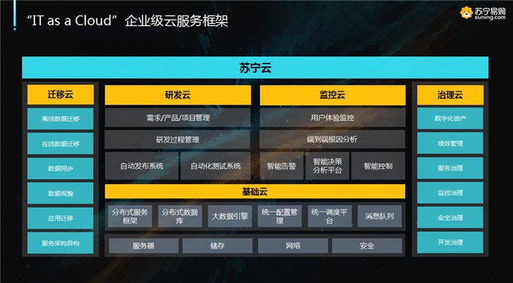 直击GITC2018 苏宁乔新亮：体系成就管理核心竞争力