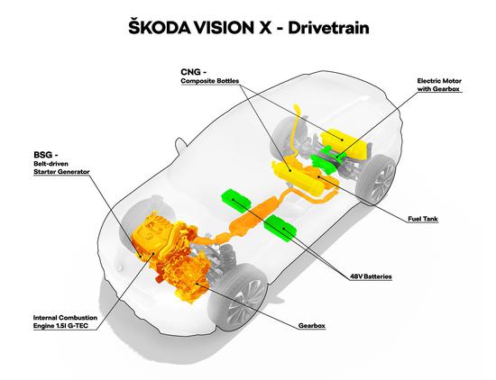 定名Kosmiq 斯柯达将推出全新小型SUV