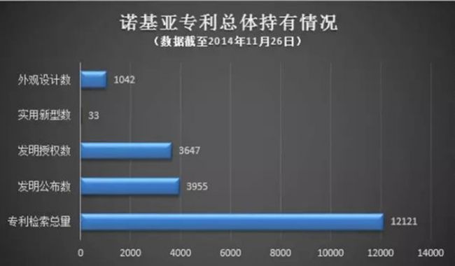 小米之后，诺基亚再度与OPPO达成专利授权协议 