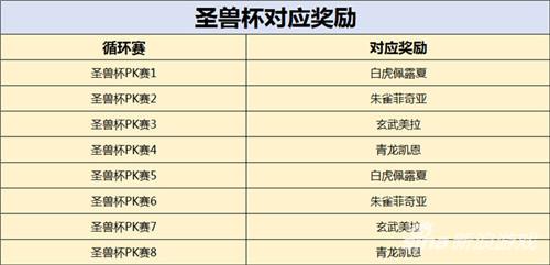 胜者为王！《原始守卫战》新版本PK赛来袭 ！