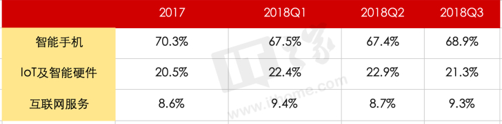 AI和IoT双手发力，小米离“飞起一头大象”还有多远？