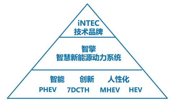 走出技术静默期 吉利智擎系统研发进展