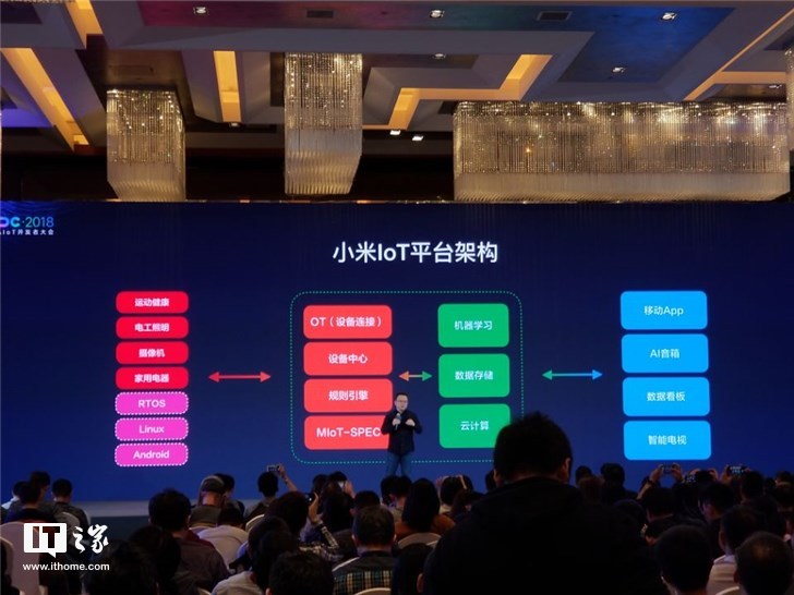 AI和IoT双手发力，小米离“飞起一头大象”还有多远？