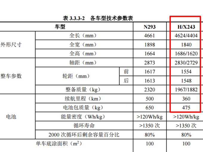 奔驰纯电动GLA将国产 年产6.5万辆-售价40万元起