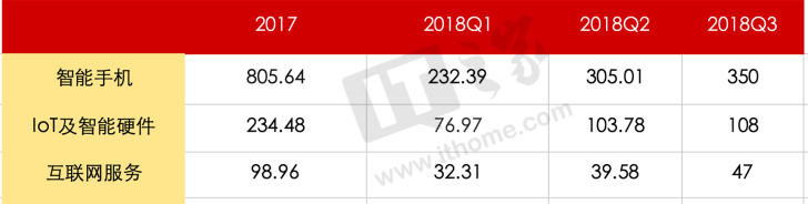 AI和IoT双手发力，小米离“飞起一头大象”还有多远？