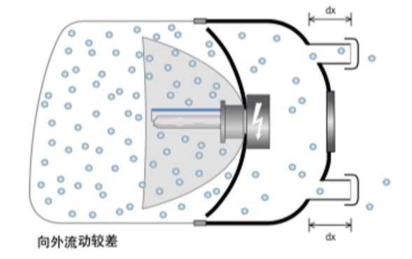 车灯“白内障”如何治疗？一招破解