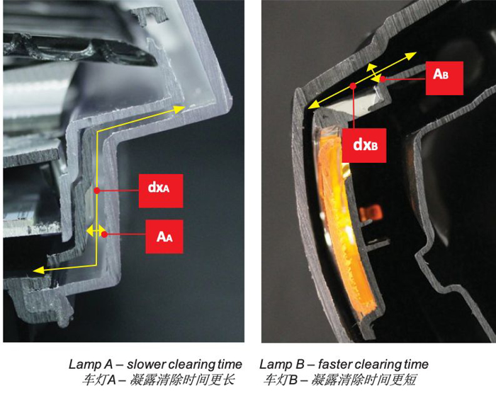 车灯“白内障”如何治疗？一招破解