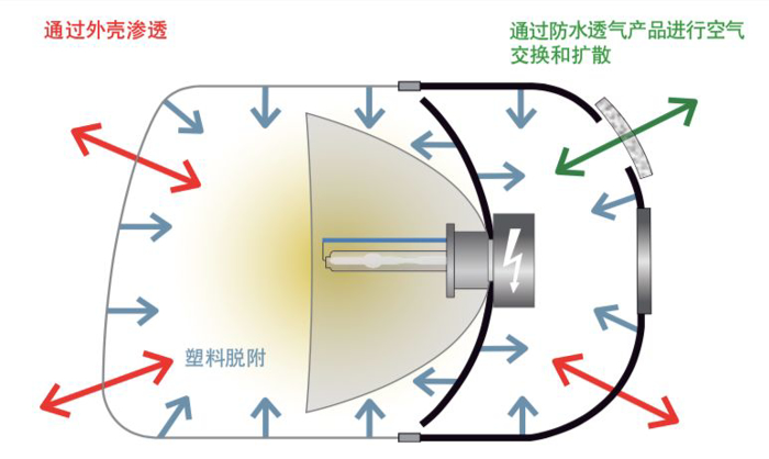 车灯“白内障”如何治疗？一招破解