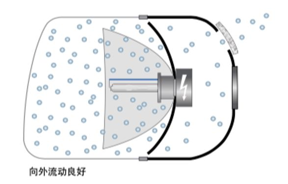 车灯“白内障”如何治疗？一招破解