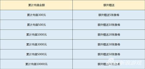 象券送不停 《原始守卫战》新版本火爆来袭