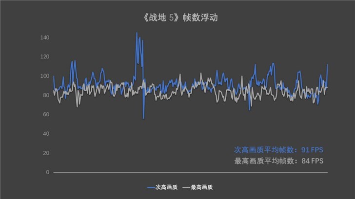 玩的就是“轻薄“!变薄后的外星人性能反而更强悍