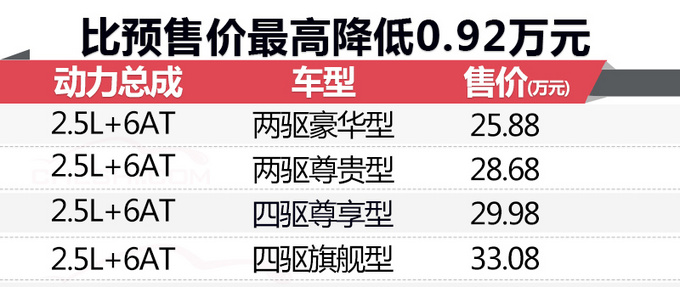 汉兰达的新对手 马自达CX-8卖25.88万起值不值？