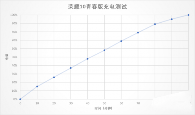 荣耀10青春版评测：千元自拍颜王