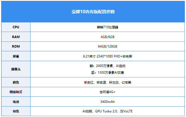 荣耀10青春版评测：千元自拍颜王