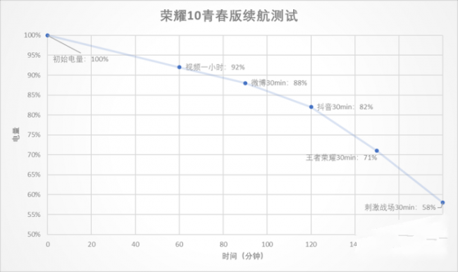 荣耀10青春版评测：千元自拍颜王