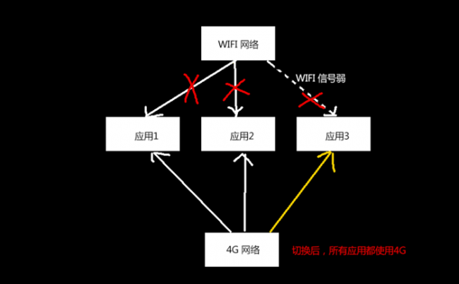 实测荣耀Magic2 Link Turbo网速，iPhone XS这一次输的心服口服