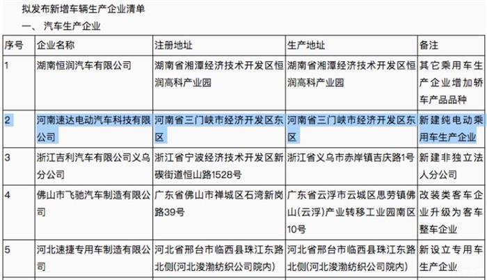 进公示期 河南速达拟获新能源生产资质