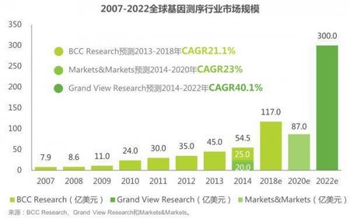 详解华为云基因容器服务GCS