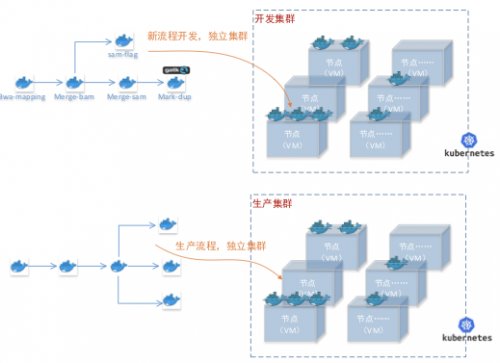 详解华为云基因容器服务GCS