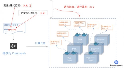 详解华为云基因容器服务GCS