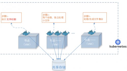 详解华为云基因容器服务GCS