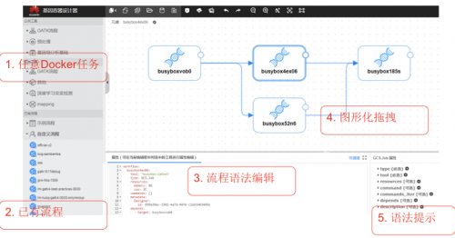 详解华为云基因容器服务GCS