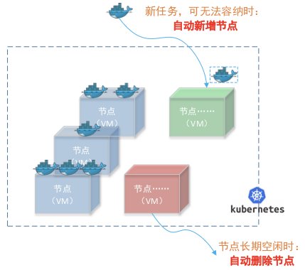 详解华为云基因容器服务GCS