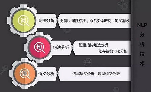 NLP领军企业紫平方股份：从木桶效应说起