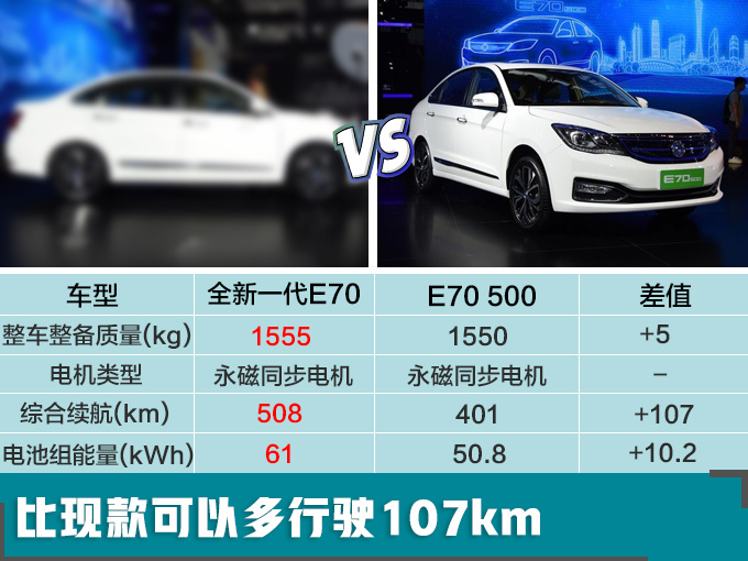 风神新一代纯电轿车 续航达508公里 明年初开售