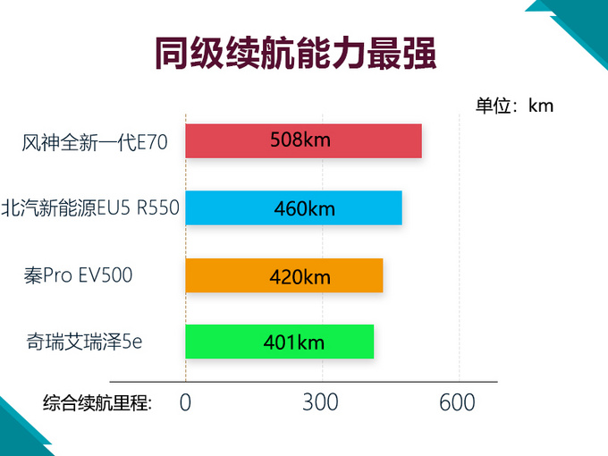 风神新一代纯电轿车 续航达508公里 明年初开售