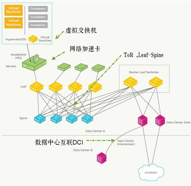 拥抱IPv6技术 通往下一代网络