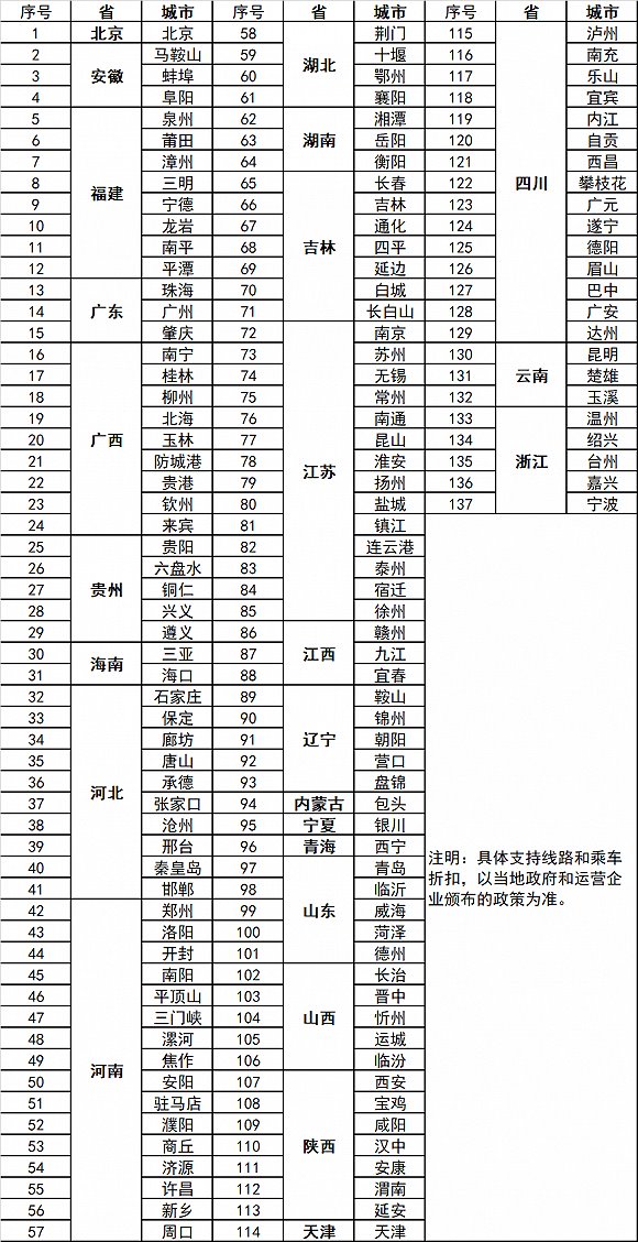 华为钱包支持京津冀互联互通卡，限时免开卡费