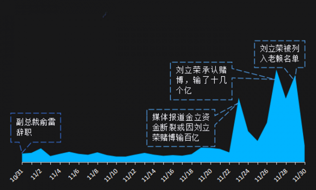 一代巨头陨落：冷眼看金立手机落败背后的迷局