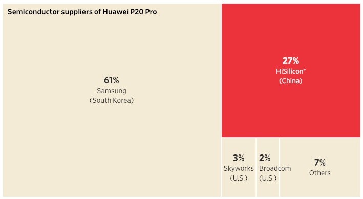 图表记录华为崛起之路：从中国走向世界