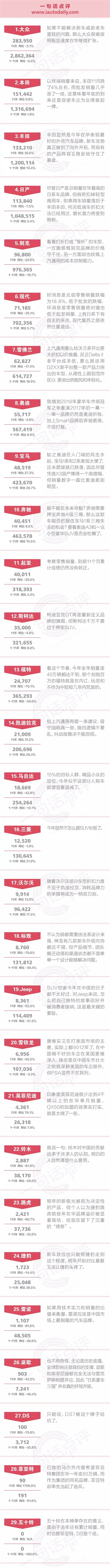 一句话点评11月合资品牌：日系车为什么火了？