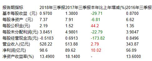 净利润增长10% 广汽集团加注2019