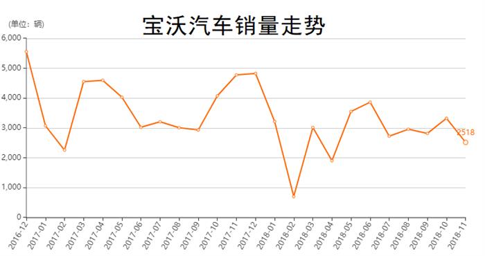 布鲁诺.兰伯特接棒杨嵩任CEO 神州全面接盘宝沃