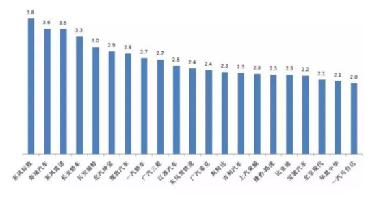 一汽大众145万辆达成 2019年目标销量缩减3%