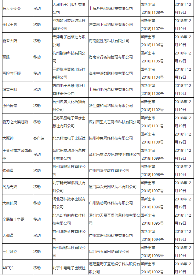 首批游戏版号正式开放：腾讯网易不在列